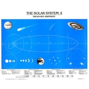 DENOYER-GEPPERT Charts/Posters, Solar System II Chart Mounted 1946-10
